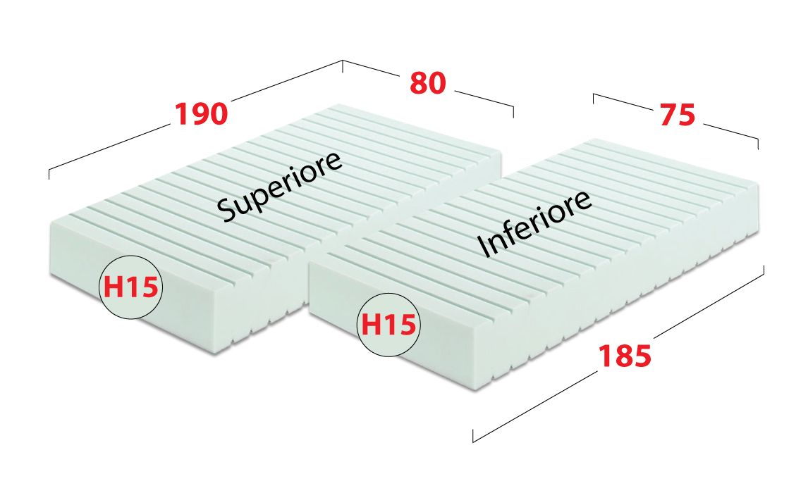 Misure dei 2 materassi