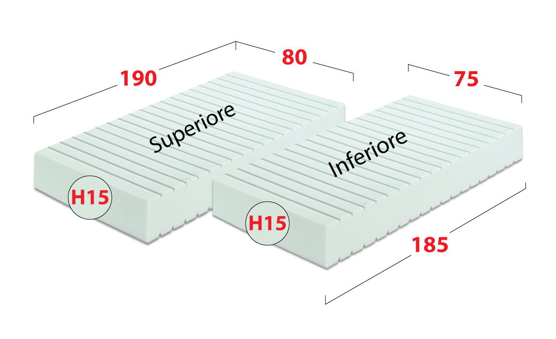 Misure dei 2 materassi
